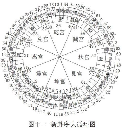 兩儀八卦圖|《易經新論》連載（八）：什麼叫「兩儀」？什麼叫「。